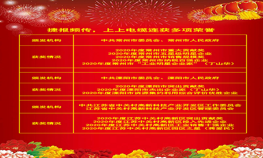 喜報(bào)頻傳振人心，各方嘉獎(jiǎng)鼓動(dòng)力