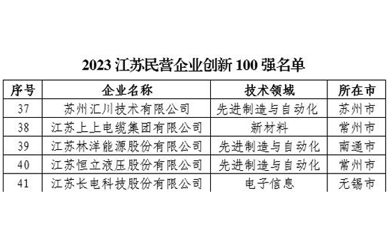 1695805828171026VKQ6.jpg 創(chuàng)新100強.jpg